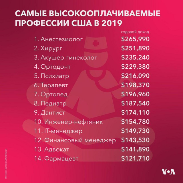 Прогулки по Лос Анджелесу, видео. Реальность