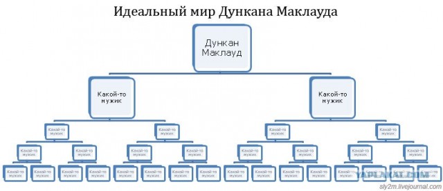Офисные факты! (30 фактов)