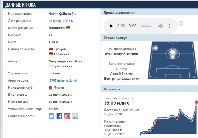 РПЛ 2021.Часть третья
