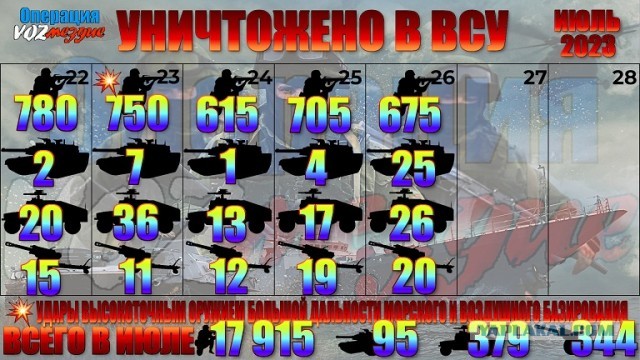 Балицкий сообщил об обострении ситуации в Запорожской области