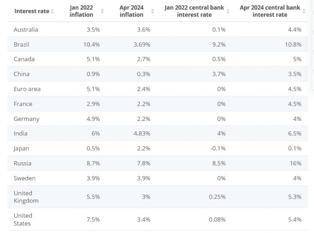 ЦБ может поднять ключевую ставку до 18% или даже  20%, по итогам заседания 26 июля