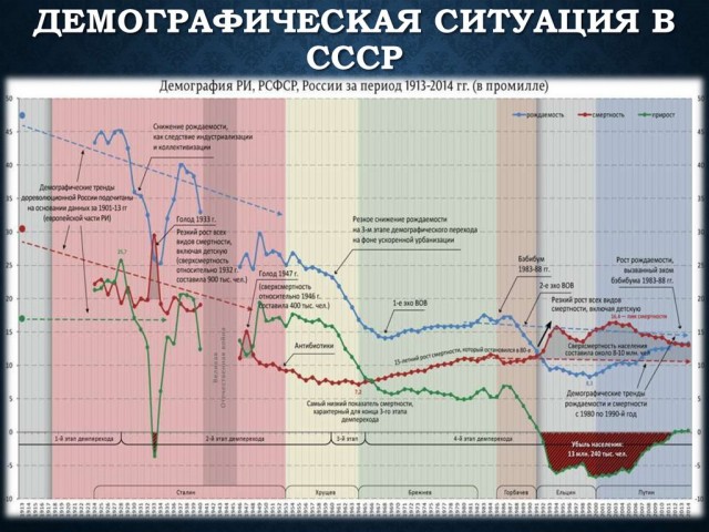 Рожать как в Нигере: демографическую катастрофу в России можно преодолеть, лишив женщин прав и контрацепции