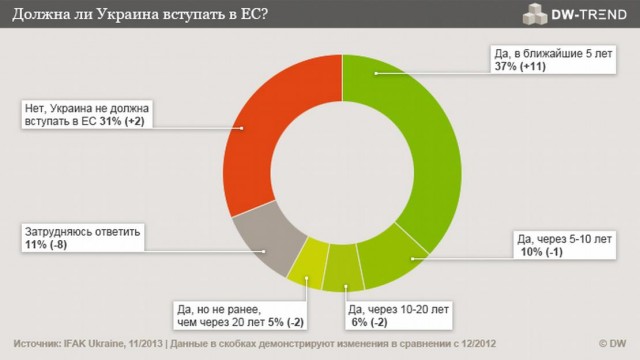 ЕСПЧ указал на вину властей Украины в трагедии 2014 года в Одессе
