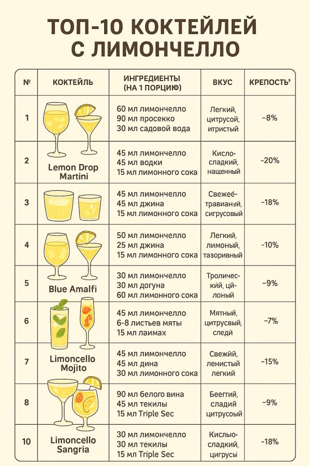 Азбука профессий на Бали