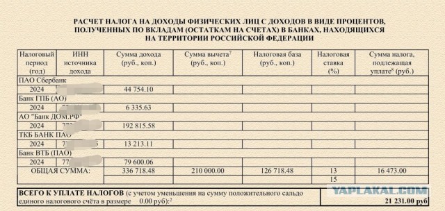 Снимать квартиру где хочешь или жить в своей если тебе за 50