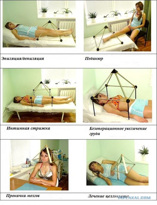 Пирамидотерапия