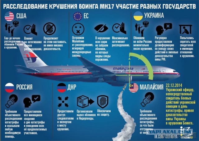 Разоблачение западных журналистов