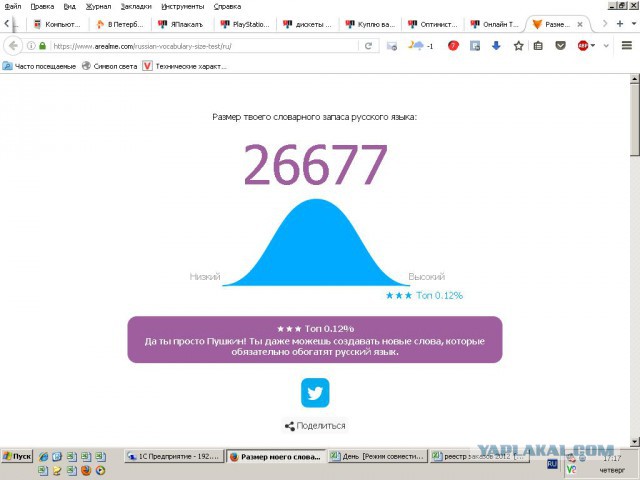 Онлайн Тест Словарного Запаса Русского Языка