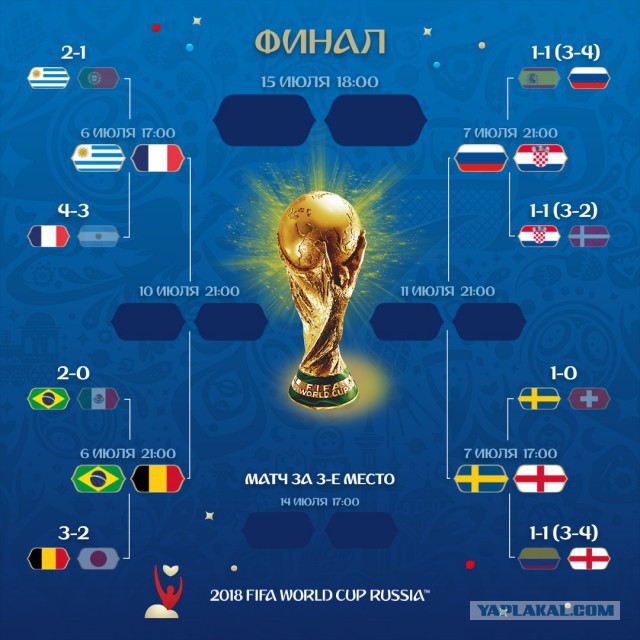 Чемпионат Мира по футболу. Россия 2018 (часть 5)