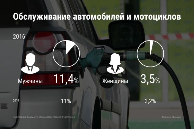 Средний чек россиян в магазинах достиг минимума за два года: на что обычно тратят деньги мужчины и женщины