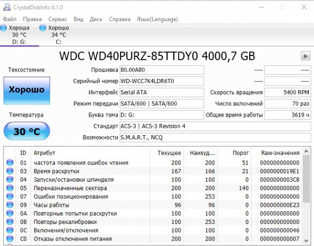 Western Digital Red (WD20EFRX) 2Tb