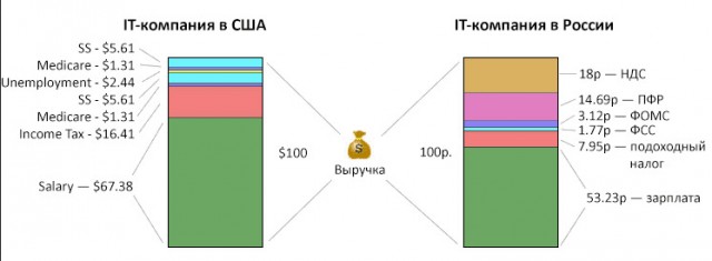 В каких странах МРОТ как в России? Наш уровень...