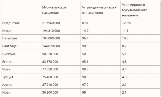 В первый день Байден отменит ограничения на въезд мусульман