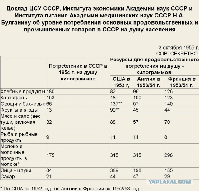 4 октября 1957 года – начало космической эры человечества