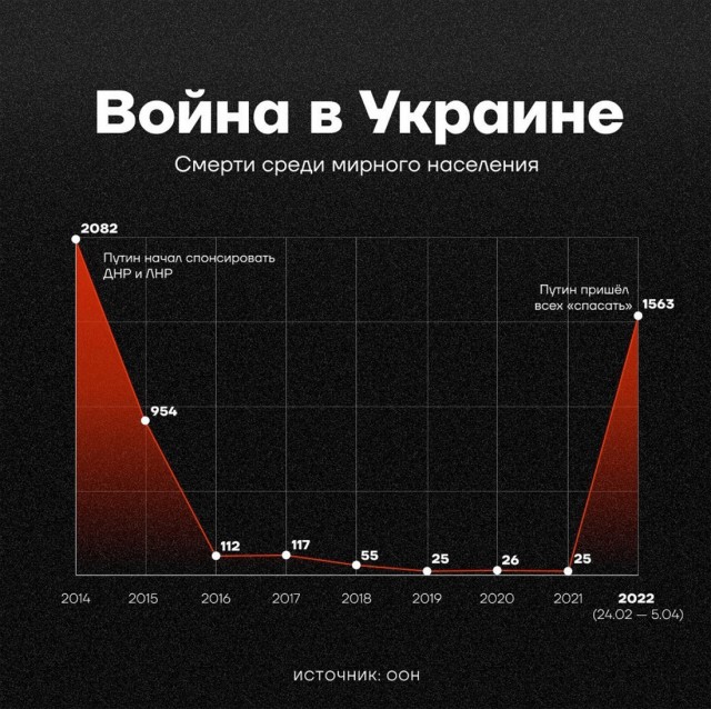 Депутат Госдумы РФ заявил, что два миллиона украинцев должны быть уничтожены