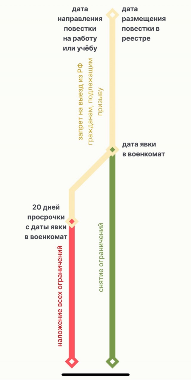 В России заработал сайт реестра повесток
