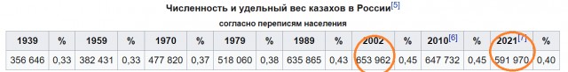 Россия ограничила ввоз овощей, дынь и пшеницы из Казахстана
