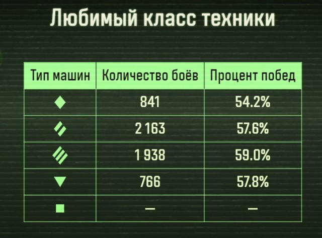 Wargaming 63