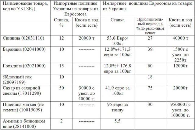 Новая торговая война Россия- Украина, теперь угольная