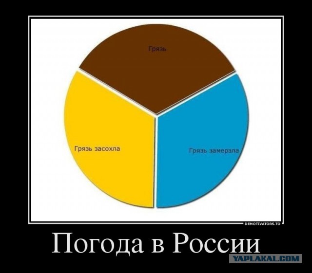 Демотиваторы.