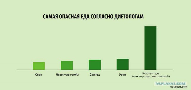 33 ироничных факта о нашей жизни в графиках