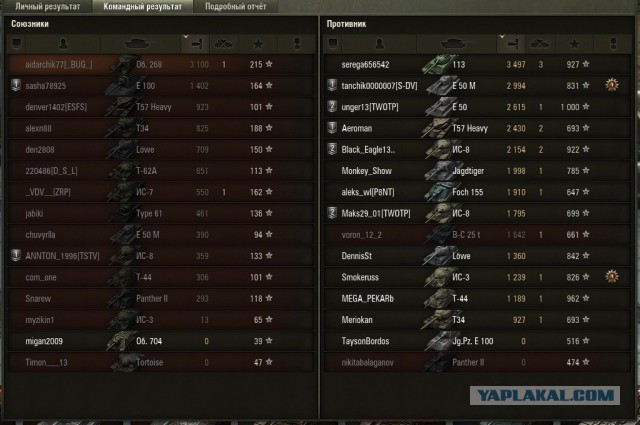 Wargaming 12, WoT сотоварищи