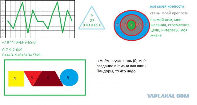 Весь Мир и Вселенная числовая матрица