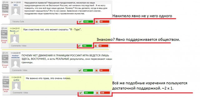 Привет, я Турция