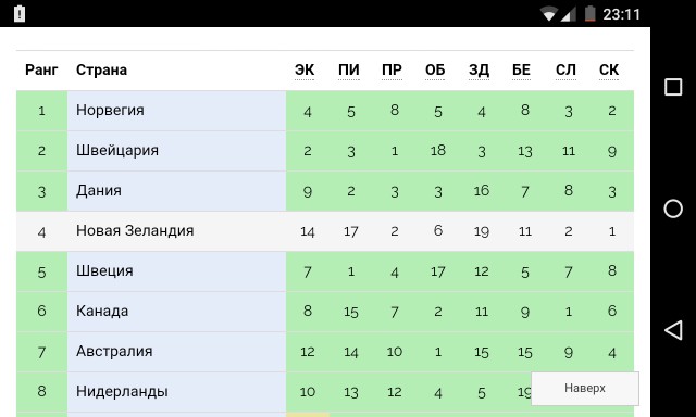 Машины проекта «Кортеж» покажут на инаугурации