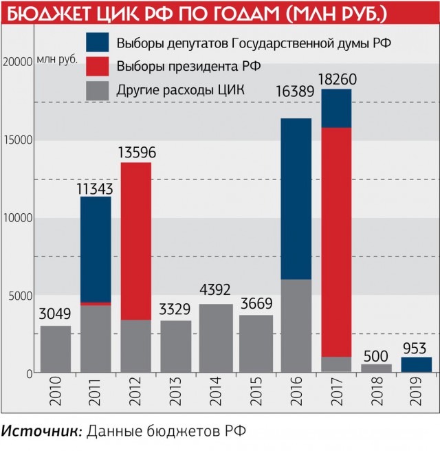 Минфин заявил об исчерпании Резервного фонда в 2017 году