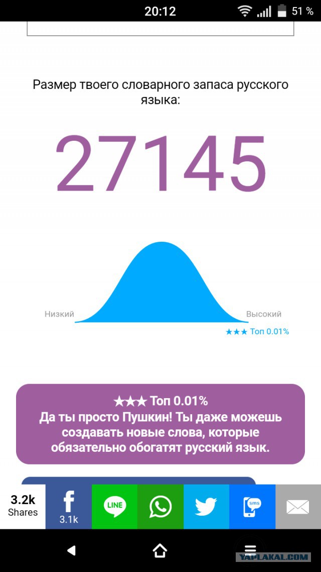 Словарный запас слов тест