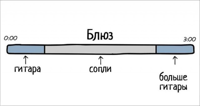 О музыке в схематическом виде