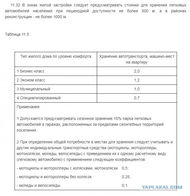 Как паркуются в Путилково