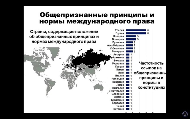 Почему стоит поучаствовать в голосовании по Конституции