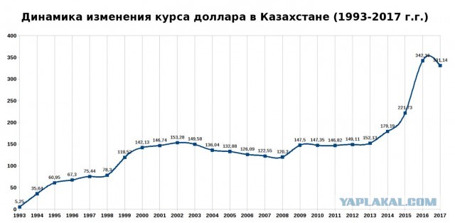 Евро пробил отметку в 90 рублей, доллар превысил 76