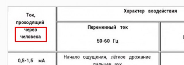Россиянка уронила в ванну телефон и погибла