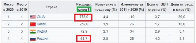 НАТО направит Украине советское оружие