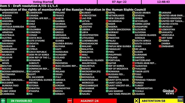Сербия проголосовала за исключение России из Совета ООН