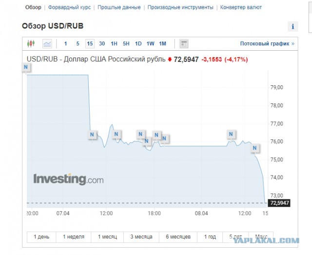 Чудеса да и только...