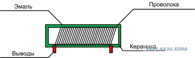 Разбираемся в конструкции советского резистора ПЭВ-7,5