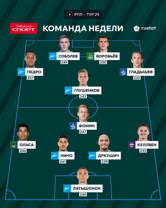 РПЛ без прикрас и модераций 6