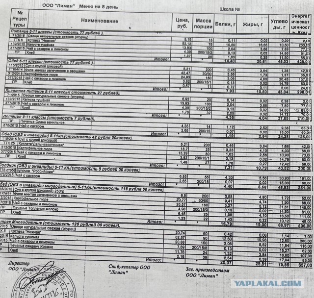 Почём лимоны для брянских школьников в 2025 году?