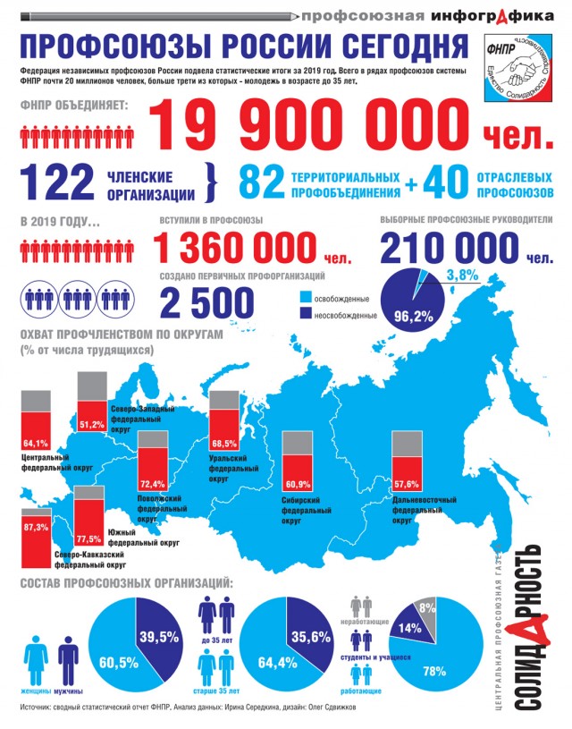 "Только для членов профсоюза!"