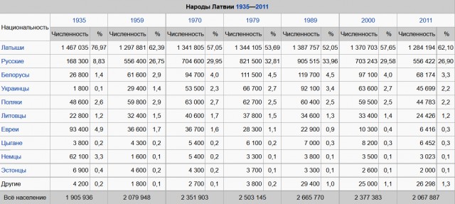 Рига. Хорошо ли быть в Европе?