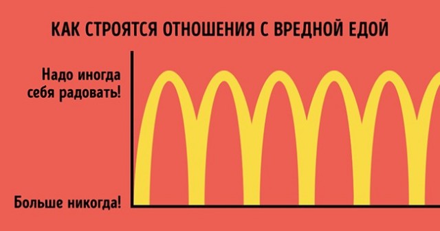 23 графика, которые довольно точно описывают нашу жизнь