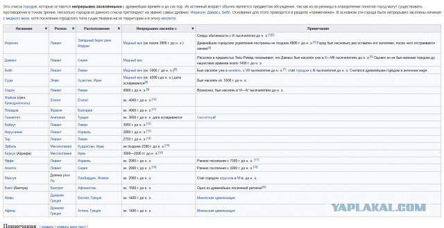 Древние артефакты, найденных под современными городами