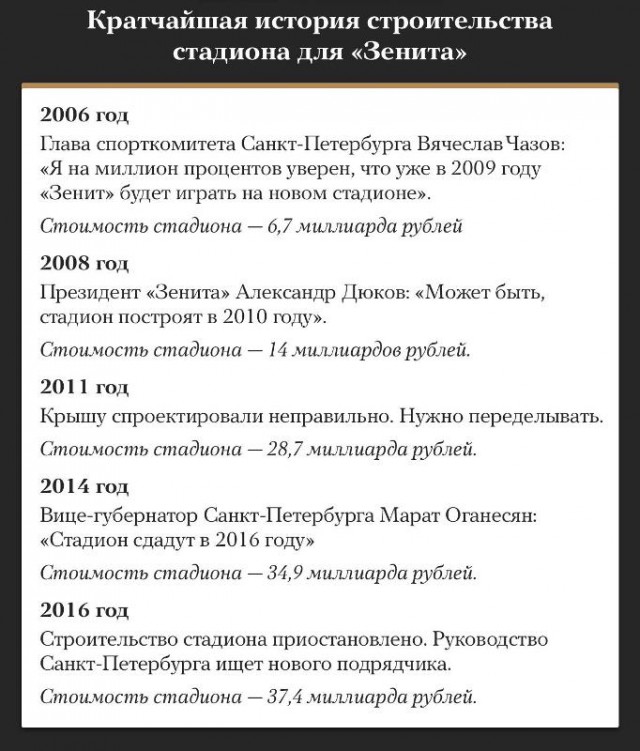 Все мало, мало! Для "Зенит-Арены" нужно еще два миллиарда рублей, заявил Мутко