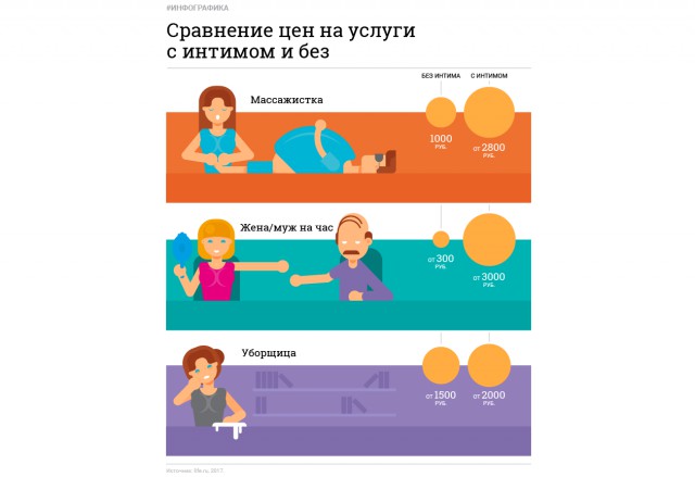 Низкая социальная ответственность: как вызвать проститутку с "Авито"