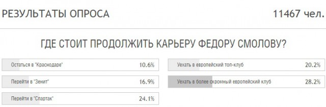 Футбол. Чемпионат России. Межсезонье. часть 4