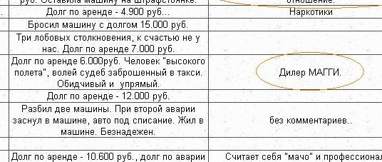 Причины увольнения таксистов, лол